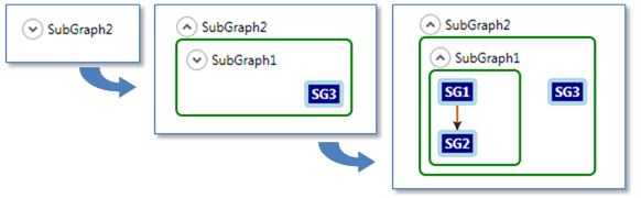 expanding subgraphs